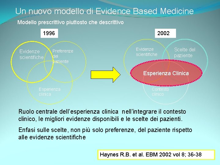 Un nuovo modello di Evidence Based Medicine Modello prescrittivo piuttosto che descrittivo 1996 Evidenze