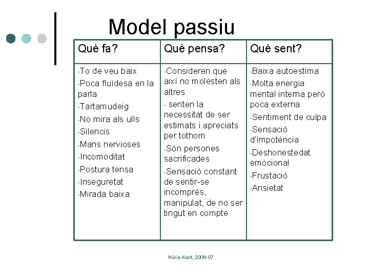 Model passiu Què fa? Què pensa? Què sent? -To -Consideren -Baixa de veu baix