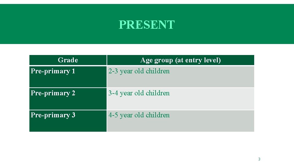 PRESENT Grade Pre-primary 1 Age group (at entry level) 2 -3 year old children