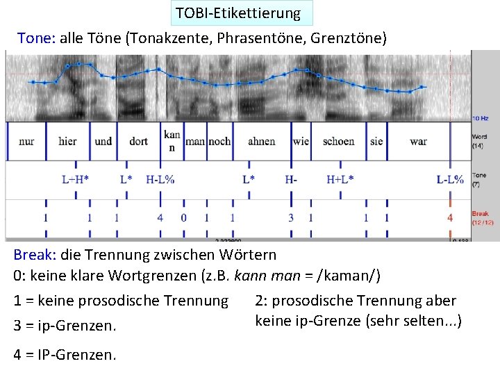 TOBI-Etikettierung Tone: alle Töne (Tonakzente, Phrasentöne, Grenztöne) Break: die Trennung zwischen Wörtern 0: keine