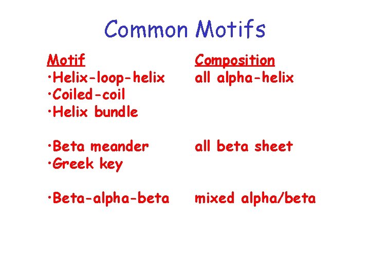 Common Motifs Motif • Helix-loop-helix • Coiled-coil • Helix bundle Composition all alpha-helix •