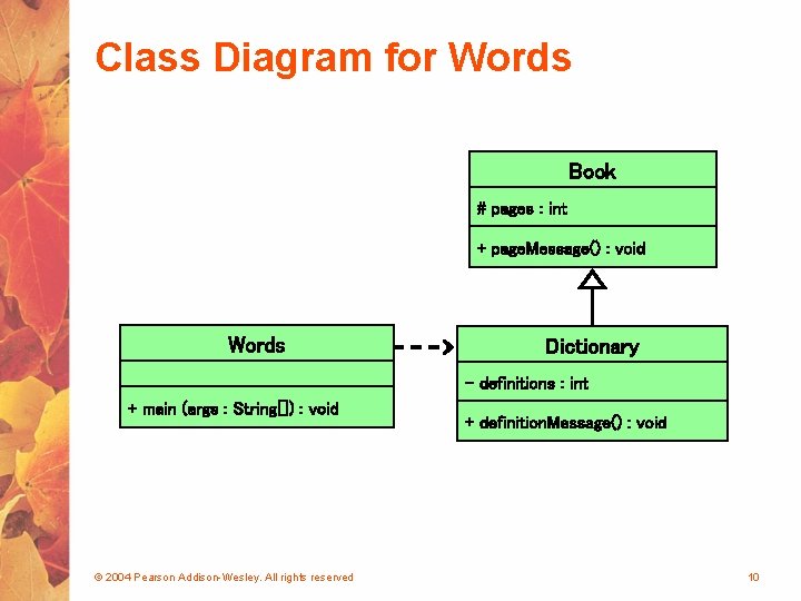 Class Diagram for Words Book # pages : int + page. Message() : void