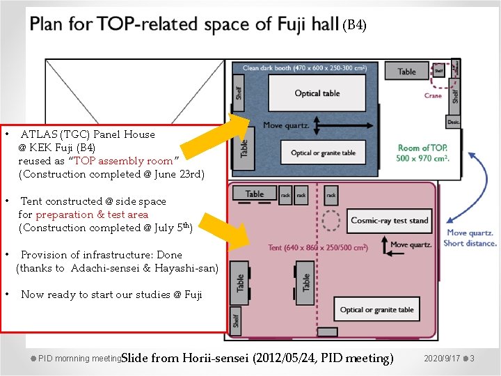 (B 4) • ATLAS (TGC) Panel House @ KEK Fuji (B 4) reused as (B 4) • ATLAS (TGC) Panel House @ KEK Fuji (B 4) reused as