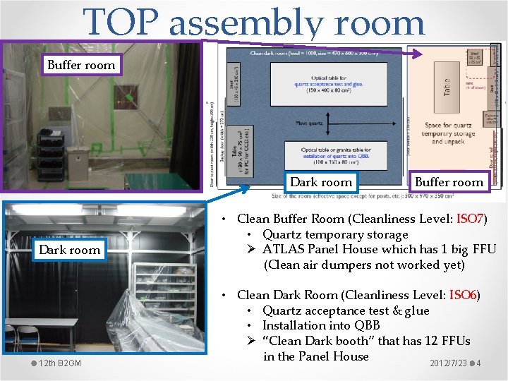 TOP assembly room Buffer room Dark room 12 th B 2 GM Buffer room TOP assembly room Buffer room Dark room 12 th B 2 GM Buffer room