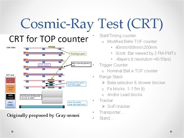 Cosmic-Ray Test (CRT) • • Originally proposed by Gray-sensei • • Start/Timing counter o Cosmic-Ray Test (CRT) • • Originally proposed by Gray-sensei • • Start/Timing counter o
