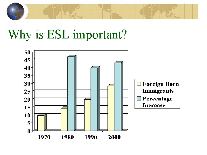 Why is ESL important? 
