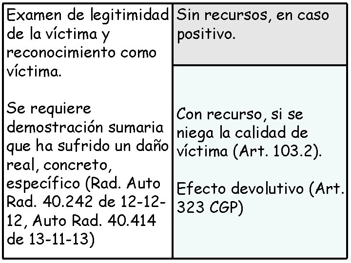 Examen de legitimidad Sin recursos, en caso de la víctima y positivo. reconocimiento como