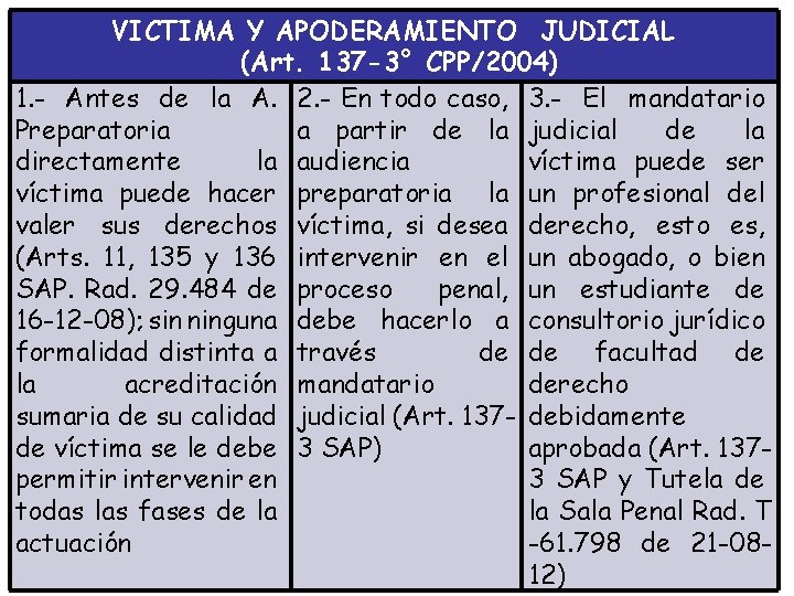 VICTIMA Y APODERAMIENTO JUDICIAL (Art. 137 -3° CPP/2004) 1. - Antes de la A.