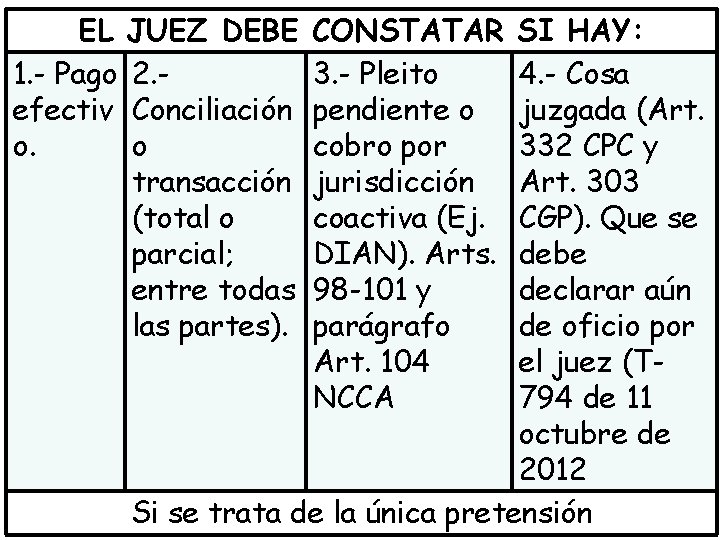 EL JUEZ DEBE 1. - Pago 2. efectiv Conciliación o. o transacción (total o