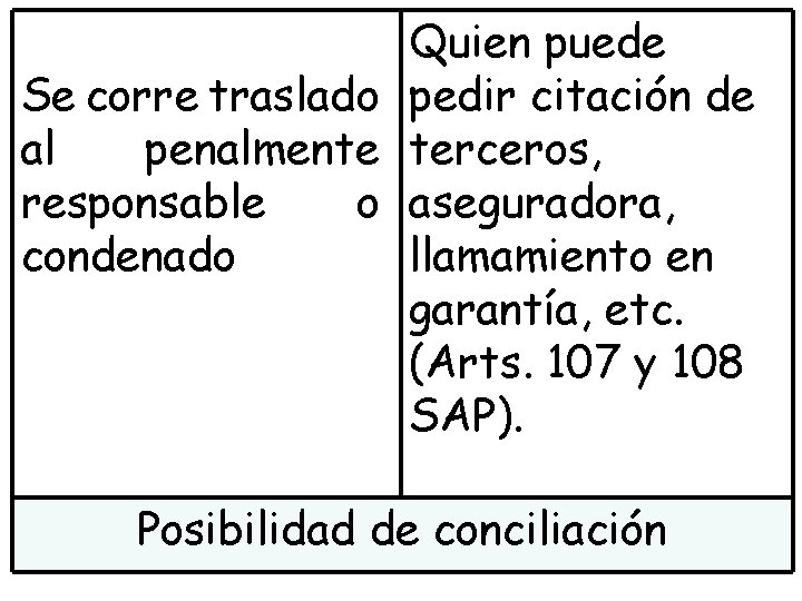Quien puede Se corre traslado pedir citación de al penalmente terceros, responsable o aseguradora,