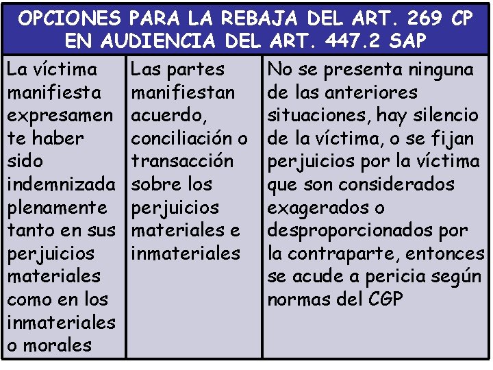 OPCIONES PARA LA REBAJA DEL ART. 269 CP EN AUDIENCIA DEL ART. 447. 2