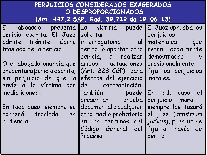 PERJUICIOS CONSIDERADOS EXAGERADOS O DESPROPORCIONADOS (Art. 447. 2 SAP, Rad. 39. 719 de 19