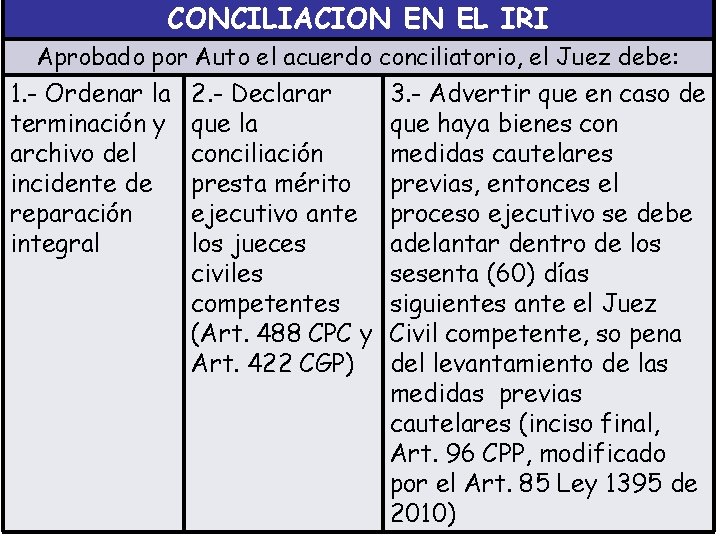 CONCILIACION EN EL IRI Aprobado por Auto el acuerdo conciliatorio, el Juez debe: 1.