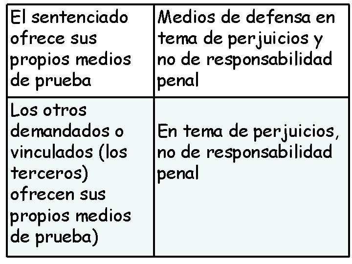 El sentenciado ofrece sus propios medios de prueba Los otros demandados o vinculados (los