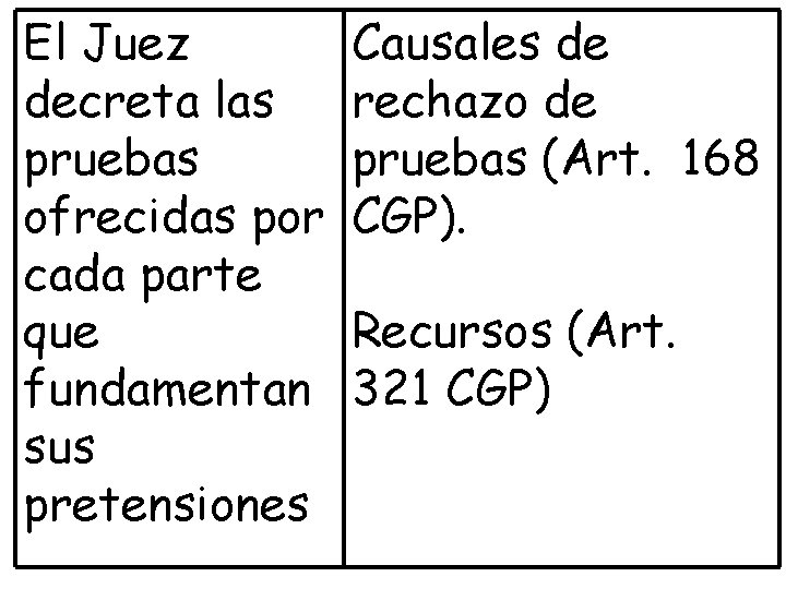 El Juez decreta las pruebas ofrecidas por cada parte que fundamentan sus pretensiones Causales