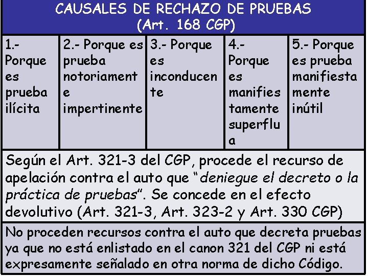 CAUSALES DE RECHAZO DE PRUEBAS (Art. 168 CGP) 1. 2. - Porque es 3.