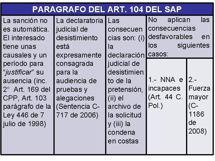 PARAGRAFO DEL ART. 104 DEL SAP La sanción no es automática. El interesado tiene