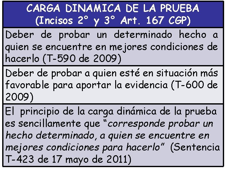 CARGA DINAMICA DE LA PRUEBA (Incisos 2° y 3° Art. 167 CGP) Deber de