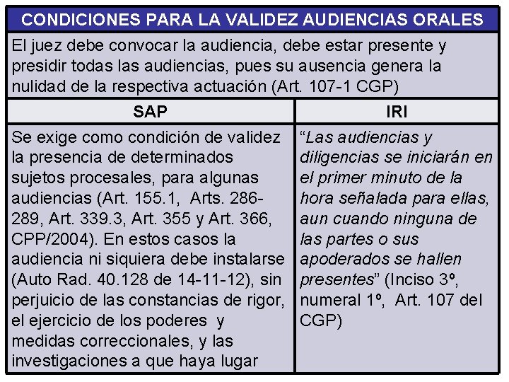 CONDICIONES PARA LA VALIDEZ AUDIENCIAS ORALES El juez debe convocar la audiencia, debe estar