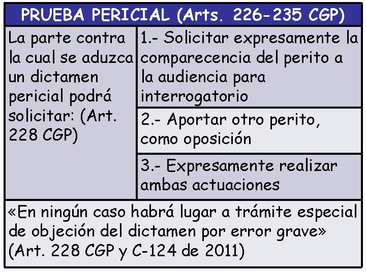 PRUEBA PERICIAL (Arts. 226 -235 CGP) La parte contra 1. - Solicitar expresamente la