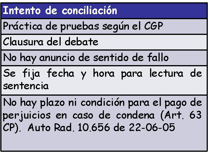 Intento de conciliación Práctica de pruebas según el CGP Clausura del debate No hay