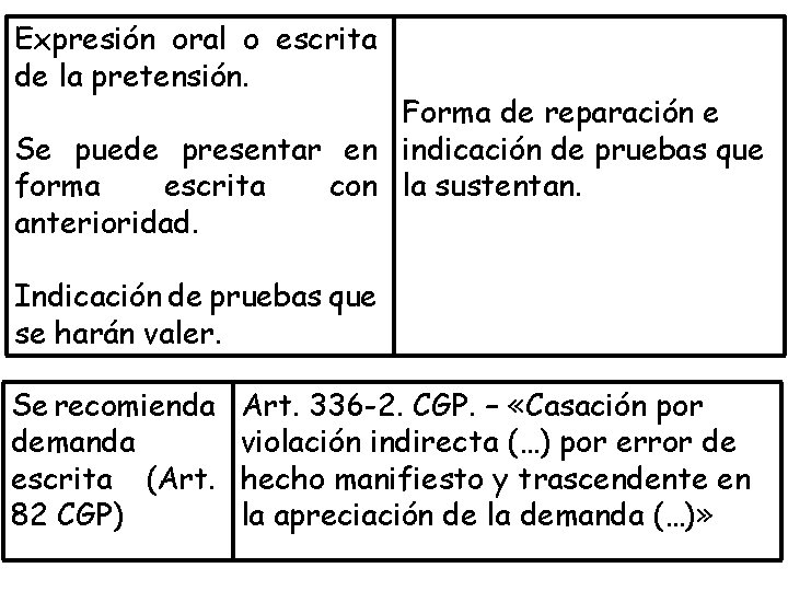 Expresión oral o escrita de la pretensión. Forma de reparación e Se puede presentar
