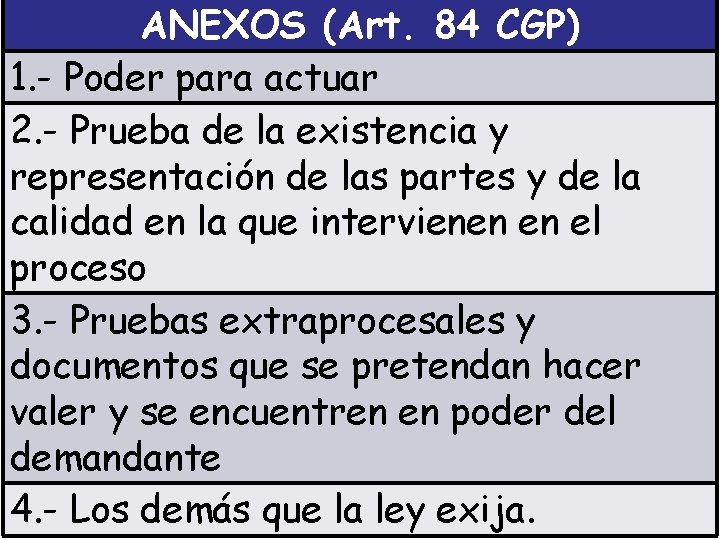ANEXOS (Art. 84 CGP) 1. - Poder para actuar 2. - Prueba de la