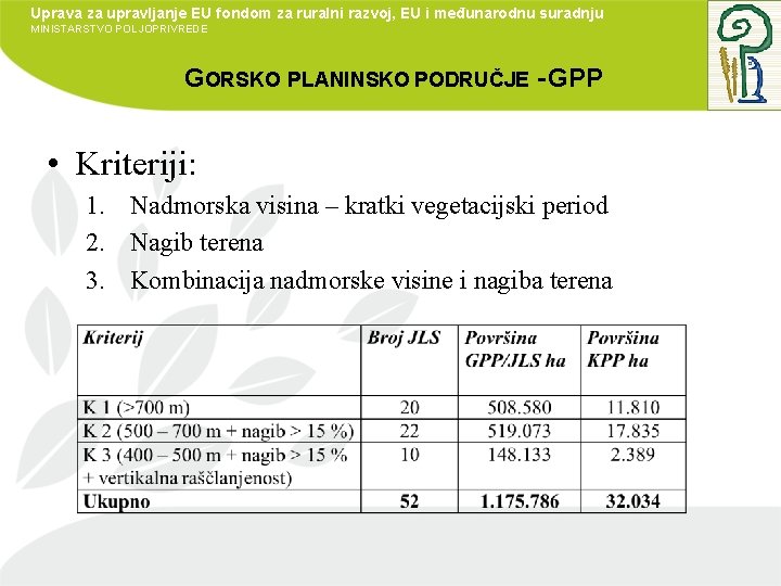 Uprava za upravljanje EU fondom za ruralni razvoj, EU i međunarodnu suradnju MINISTARSTVO POLJOPRIVREDE