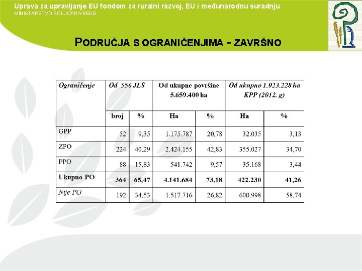 Uprava za upravljanje EU fondom za ruralni razvoj, EU i međunarodnu suradnju MINISTARSTVO POLJOPRIVREDE