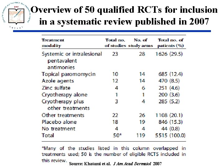 Overview of 50 qualified RCTs for inclusion in a systematic review published in 2007