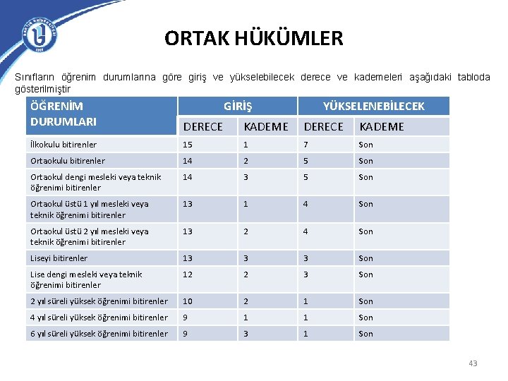 ORTAK HÜKÜMLER Sınıfların öğrenim durumlarına göre giriş ve yükselebilecek derece ve kademeleri aşağıdaki tabloda