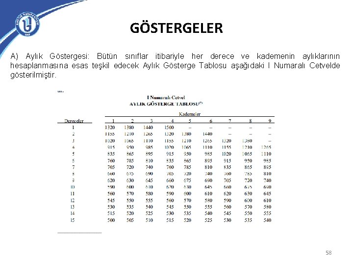 GÖSTERGELER A) Aylık Göstergesi: Bütün sınıflar itibariyle her derece ve kademenin aylıklarının hesaplanmasına esas