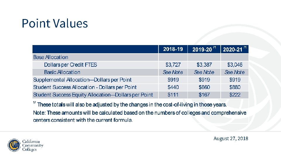 Point Values August 27, 2018 