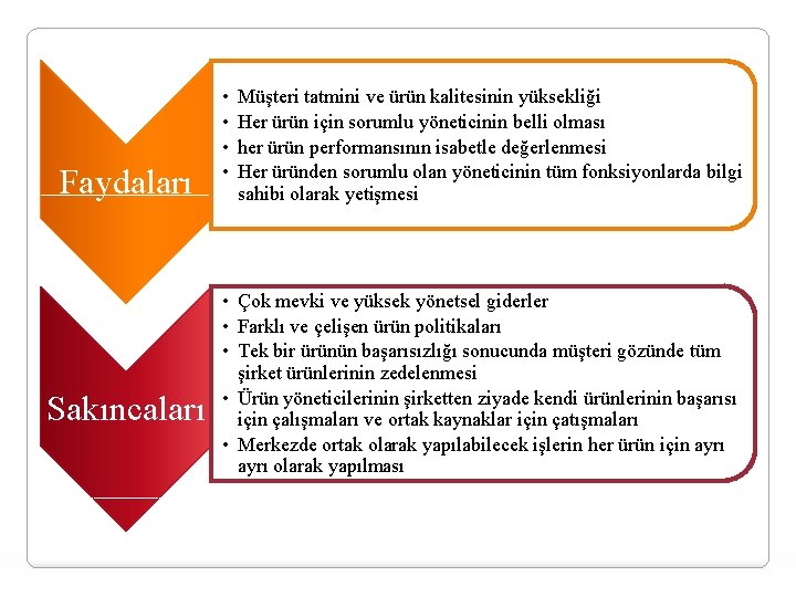Faydaları Sakıncaları • • Müşteri tatmini ve ürün kalitesinin yüksekliği Her ürün için sorumlu