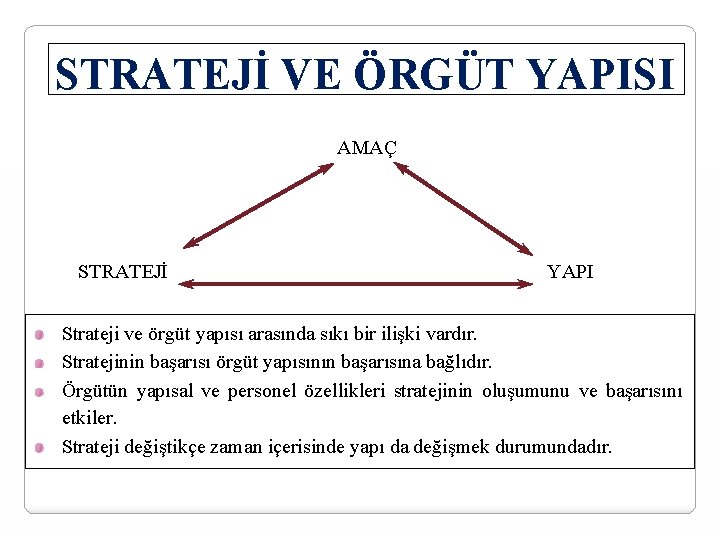 STRATEJİ VE ÖRGÜT YAPISI AMAÇ STRATEJİ YAPI Strateji ve örgüt yapısı arasında sıkı bir