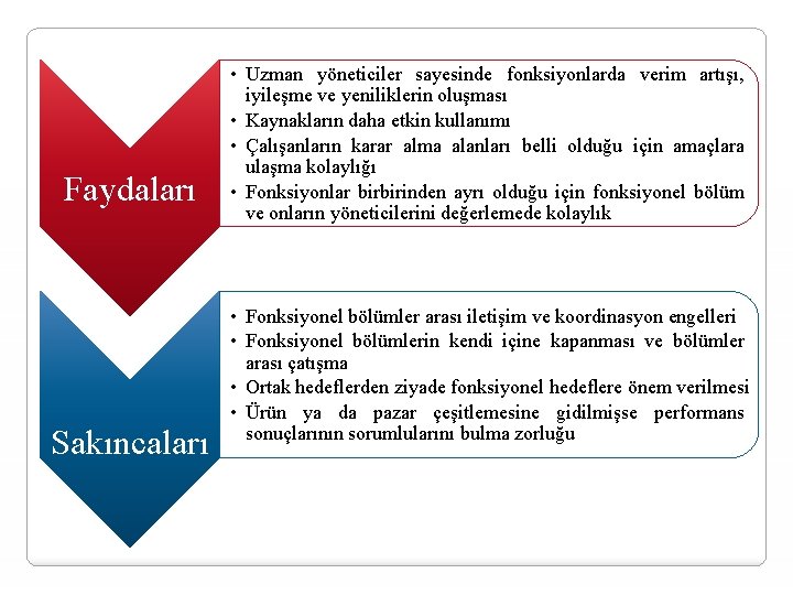 Faydaları Sakıncaları • Uzman yöneticiler sayesinde fonksiyonlarda verim artışı, iyileşme ve yeniliklerin oluşması •