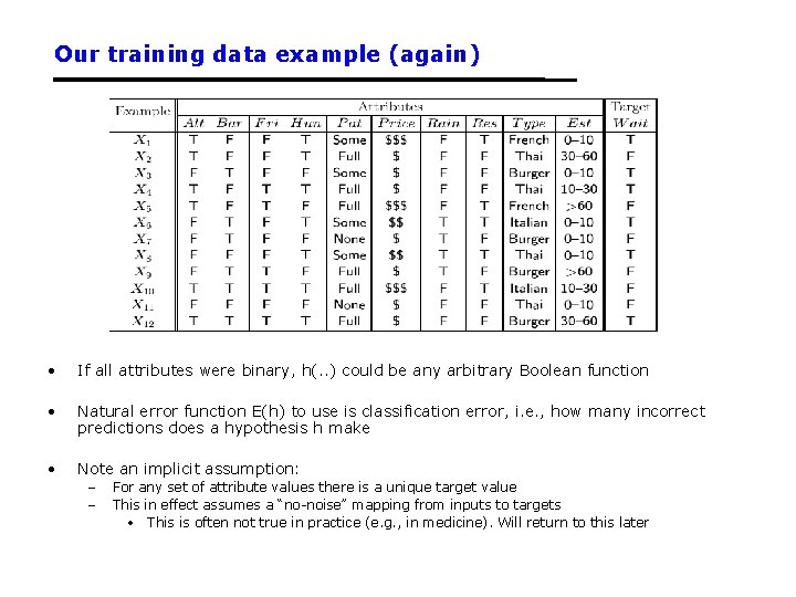 Our training data example (again) • If all attributes were binary, h(. . )