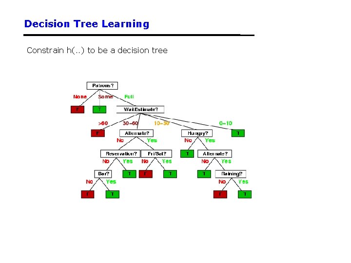 Decision Tree Learning Constrain h(. . ) to be a decision tree 
