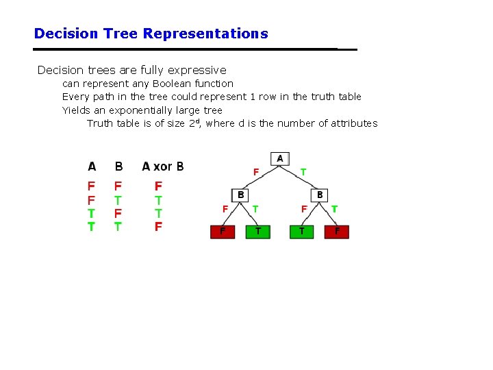 Decision Tree Representations Decision trees are fully expressive can represent any Boolean function Every
