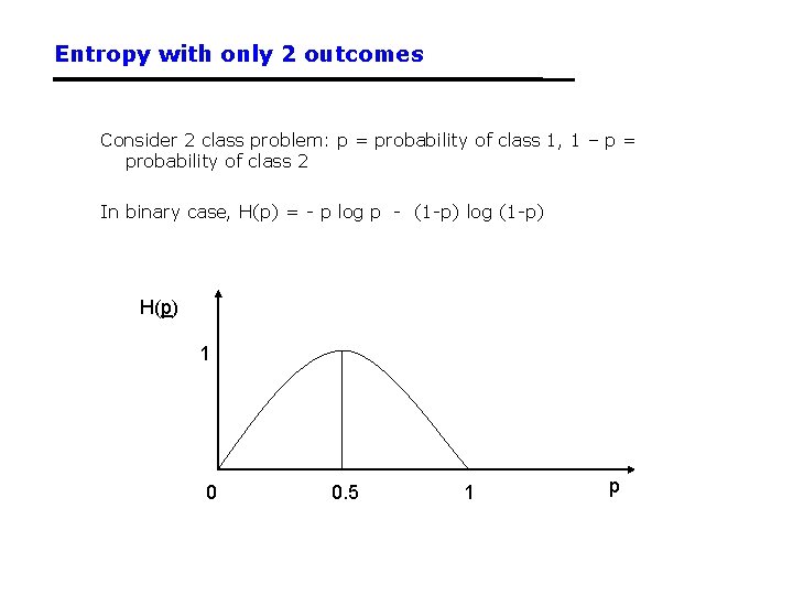 Entropy with only 2 outcomes Consider 2 class problem: p = probability of class