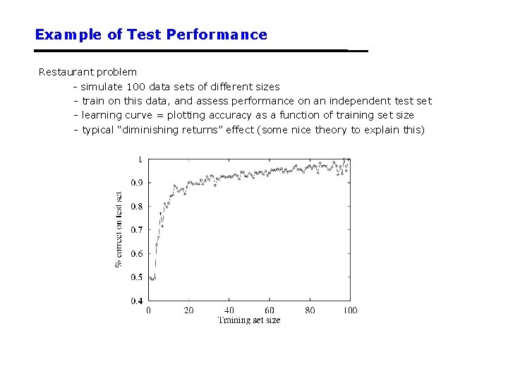 Example of Test Performance Restaurant problem - simulate 100 data sets of different sizes