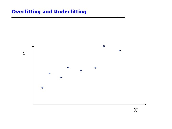 Overfitting and Underfitting Y X 