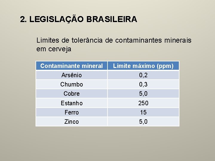 2. LEGISLAÇÃO BRASILEIRA Limites de tolerância de contaminantes minerais em cerveja Contaminante mineral Limite