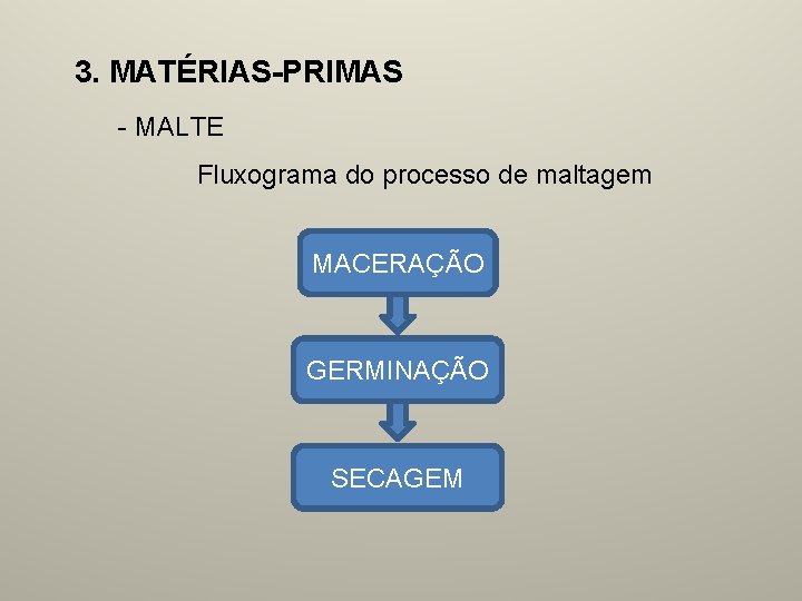 3. MATÉRIAS-PRIMAS - MALTE Fluxograma do processo de maltagem MACERAÇÃO GERMINAÇÃO SECAGEM 