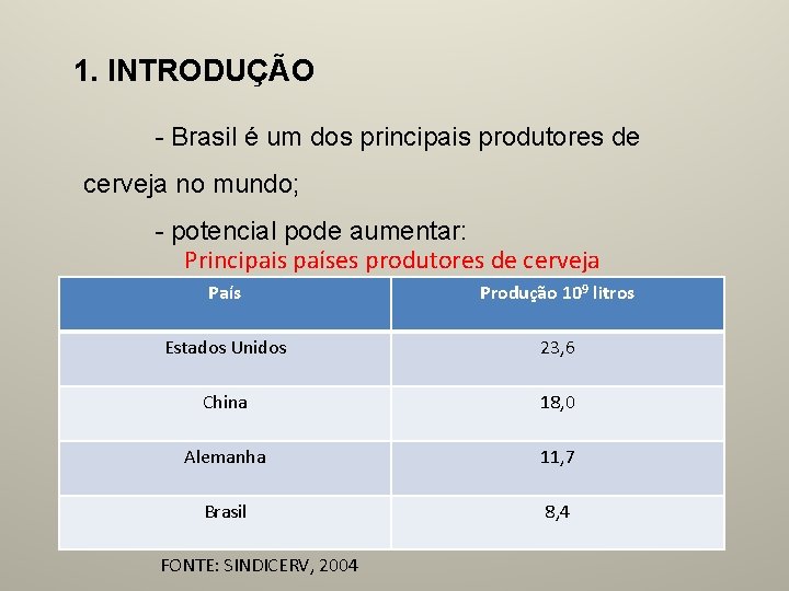 1. INTRODUÇÃO - Brasil é um dos principais produtores de cerveja no mundo; -