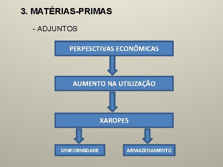 3. MATÉRIAS-PRIMAS - ADJUNTOS PERPESCTIVAS ECONÔMICAS AUMENTO NA UTILIZAÇÃO XAROPES UNIFORMIDADE ARMAZENAMENTO 