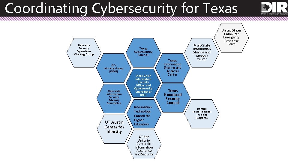 Coordinating Cybersecurity for Texas Statewide Security Operations Working Group Texas Cybersecurity Council ISO Working
