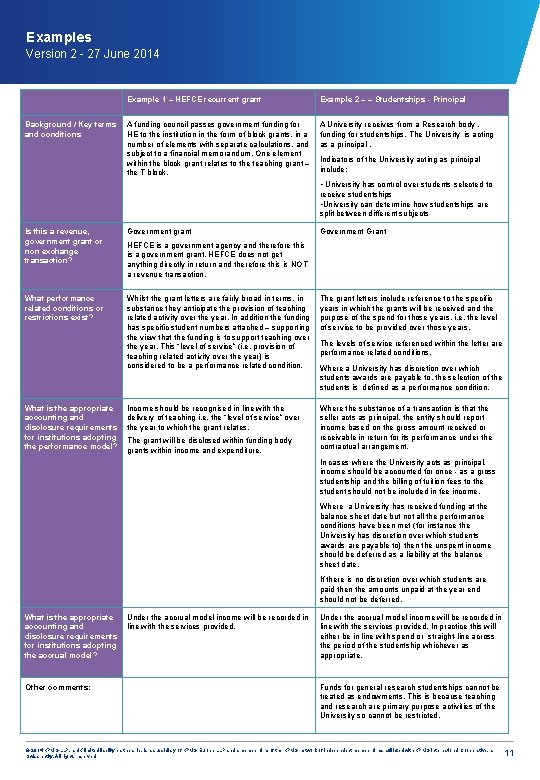 Examples Version 2 - 27 June 2014 Background / Key terms and conditions Example