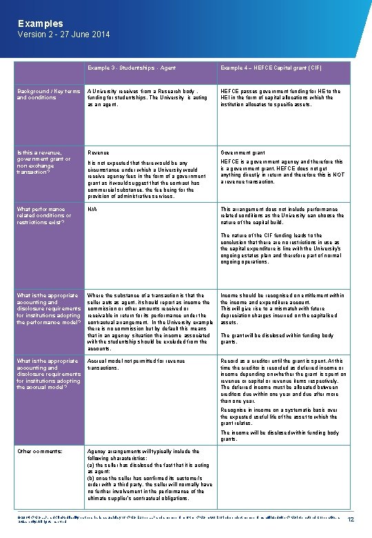 Examples Version 2 - 27 June 2014 Example 3 - Studentships - Agent Example