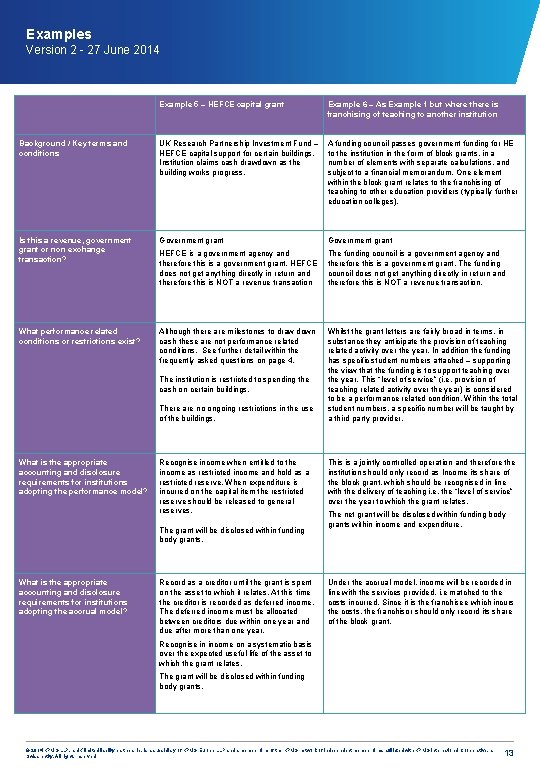 Examples Version 2 - 27 June 2014 Example 5 – HEFCE capital grant Example